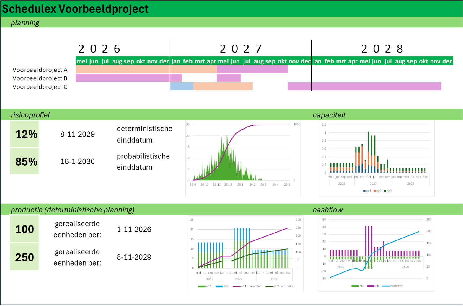 Schedulex project planning dashboard in MS Excel